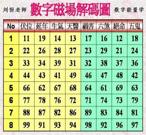 招財數字組合|【招財數字】數字易經秘技大公開！招財數字組合，讓財運跟上來。